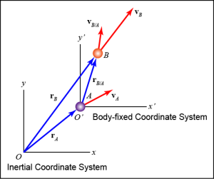 gerak absolut dan gerak relatif